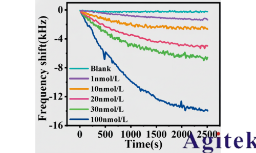普源矢量网络分析仪在传感器散射参数与谐振点频偏测试中的应用(图2) 普源矢量网络分析仪在传感器散射参数与谐振点频偏测试中的应用(图2)
