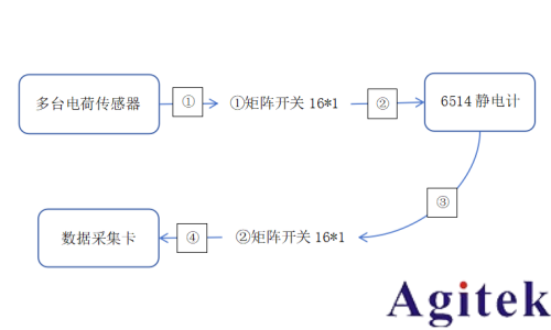 Keithley静电计6514多通道电荷测试系统(图2) Keithley静电计6514多通道电荷测试系统(图2)