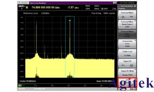 使用外部波导混频器测量毫米波频谱(图14)