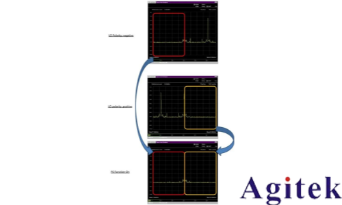 使用外部波导混频器测量毫米波频谱(图15)