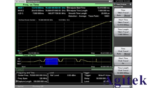 使用外部波导混频器测量毫米波频谱(图21)
