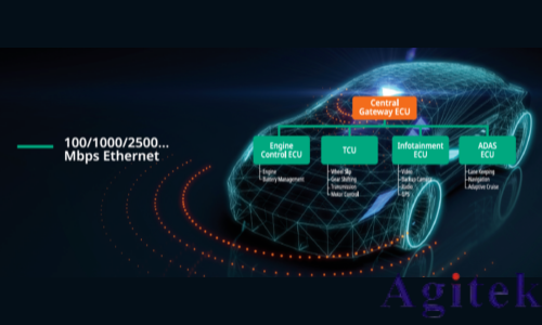 泰克Tektronix 6系列示波器汽车以太网测试方案(图1) 泰克Tektronix 6系列示波器汽车以太网测试方案(图1)