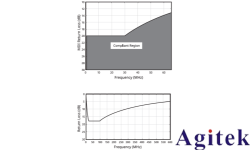 泰克Tektronix 6系列示波器汽车以太网测试方案(图3) 泰克Tektronix 6系列示波器汽车以太网测试方案(图3)