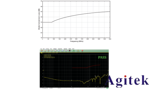 泰克Tektronix 6系列示波器汽车以太网测试方案(图19) 泰克Tektronix 6系列示波器汽车以太网测试方案(图19)