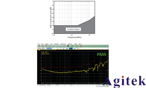 泰克Tektronix 6系列示波器汽车以太网测试方案(图15) 泰克Tektronix 6系列示波器汽车以太网测试方案(图15)