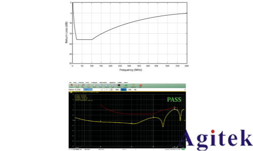 泰克Tektronix 6系列示波器汽车以太网测试方案(图18) 泰克Tektronix 6系列示波器汽车以太网测试方案(图18)