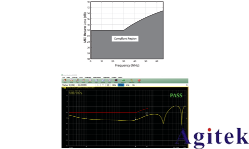 泰克Tektronix 6系列示波器汽车以太网测试方案(图14) 泰克Tektronix 6系列示波器汽车以太网测试方案(图14)