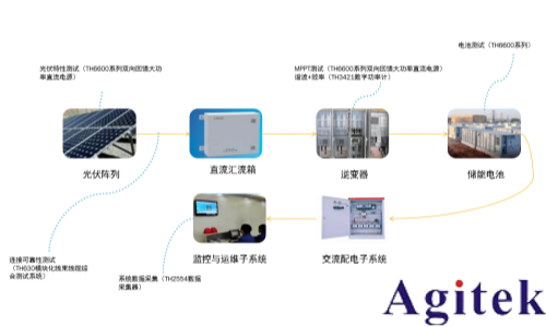 同惠电子光伏发电测试应用解决方案(图6)