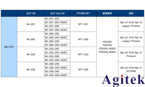 NTN一致性测试(图5) NTN一致性测试(图5)