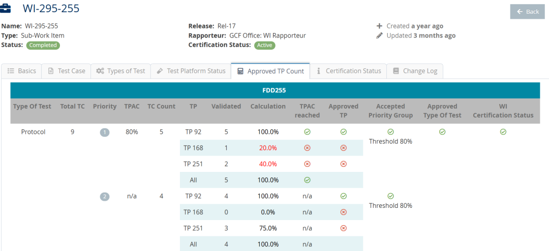 NTN一致性测试(图9) NTN一致性测试(图9)