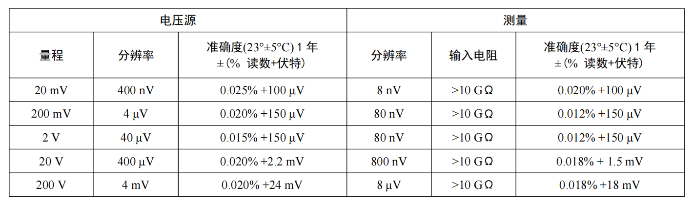 OE8101 SMU数字源表(图2) OE8101 SMU数字源表(图2)