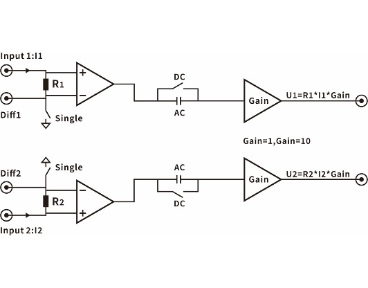 OE4102电流放大器(图1)