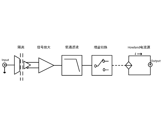 OE4201隔离式电流源(图1)