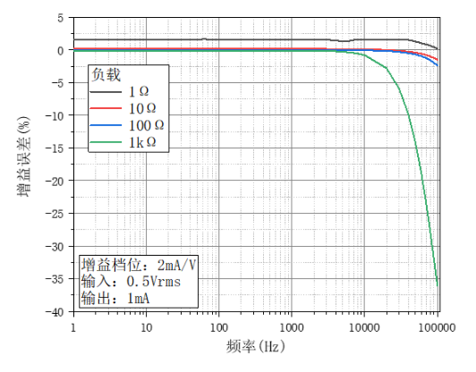 OE4201隔离式电流源(图2)