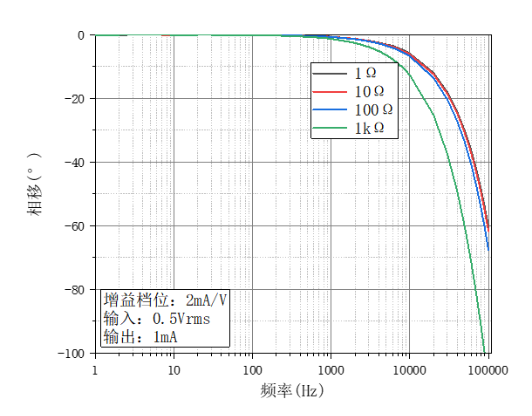 OE4201隔离式电流源(图3)
