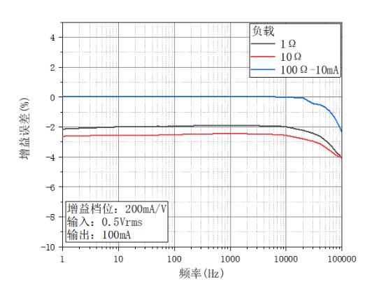 OE4201隔离式电流源(图4)