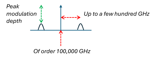 矢量网络分析仪(VNA)毫米波光(图5) 矢量网络分析仪(VNA)毫米波光(图5)