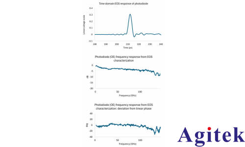 矢量网络分析仪(VNA)毫米波光(图4) 矢量网络分析仪(VNA)毫米波光(图4)