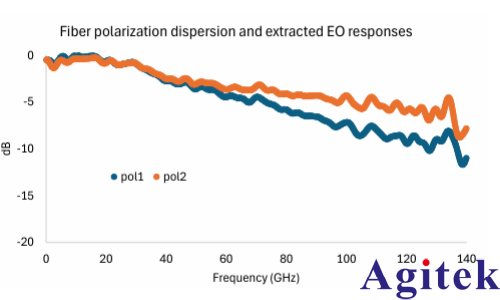 矢量网络分析仪(VNA)毫米波光(图11) 矢量网络分析仪(VNA)毫米波光(图11)