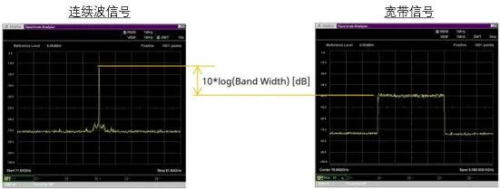 频谱分析仪使用外部波导混频器测量毫米波频谱(图5)