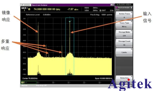 频谱分析仪使用外部波导混频器测量毫米波频谱(图9)