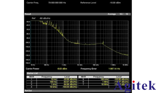 频谱分析仪使用外部波导混频器测量毫米波频谱(图20)