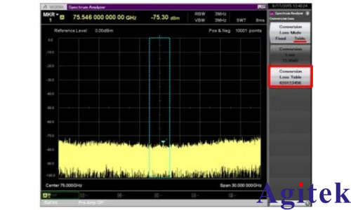 频谱分析仪使用外部波导混频器测量毫米波频谱(图22)