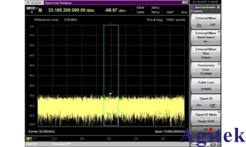 频谱分析仪使用外部波导混频器测量毫米波频谱(图23)