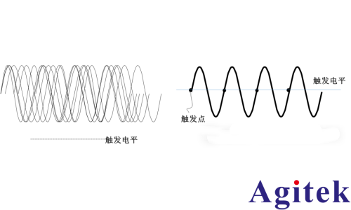 如何使用示波器触发模式发现产品问题?(图2) 如何使用示波器触发模式发现产品问题?(图2)