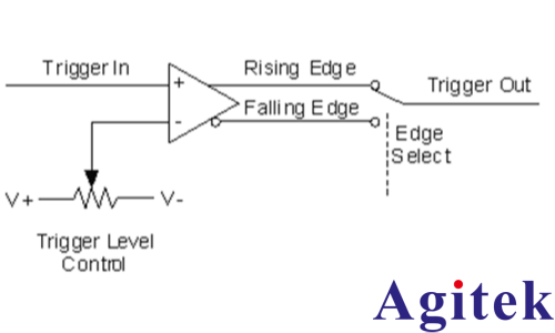 如何使用示波器触发模式发现产品问题?(图3) 如何使用示波器触发模式发现产品问题?(图3)