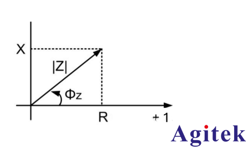 阻抗及其网络分析仪测量方法