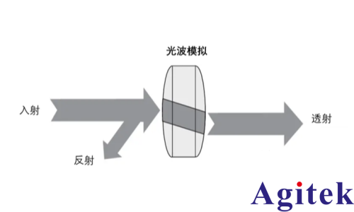 什么是矢量网络分析？