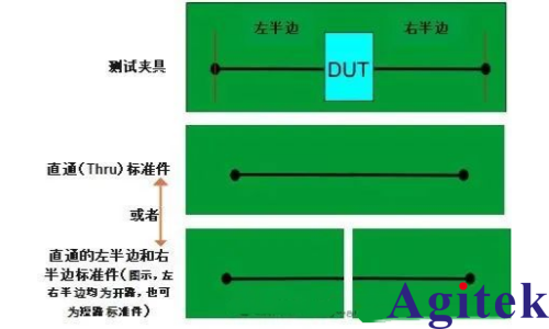 如何使用网络分析仪的AFR功能(即自动夹具移除功能)?(图1) 如何使用网络分析仪的AFR功能(即自动夹具移除功能)?(图1)