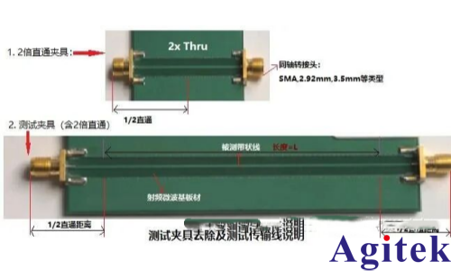 如何使用网络分析仪的AFR功能(即自动夹具移除功能)?(图3) 如何使用网络分析仪的AFR功能(即自动夹具移除功能)?(图3)