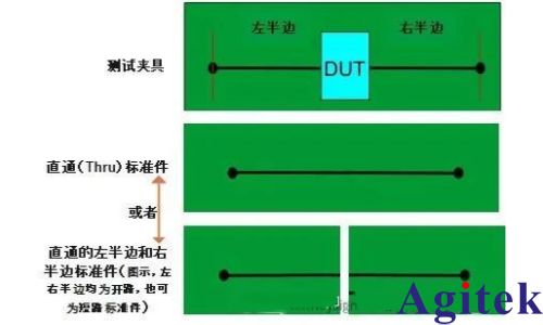 如何使用网络分析仪的AFR功能(即自动夹具移除功能)?(图2) 如何使用网络分析仪的AFR功能(即自动夹具移除功能)?(图2)