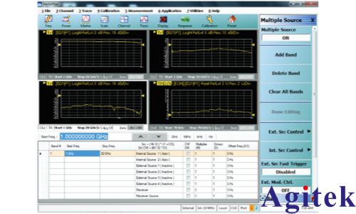基于矢量网络分析仪的总谐波失真（THD）测量方法简析(图4)