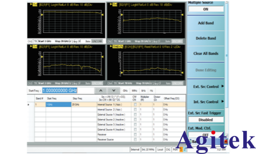 基于矢量网络分析仪的总谐波失真（THD）测量方法简析(图2)