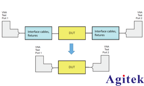 微波器件产线应用选择VNA矢量网络分析仪的考虑因素