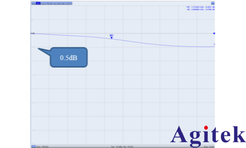 网络分析仪在非标称阻抗电缆测试中的应用(图3)