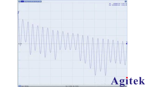 网络分析仪在非标称阻抗电缆测试中的应用(图1)