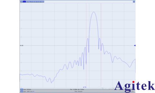 网络分析仪在非标称阻抗电缆测试中的应用(图2)
