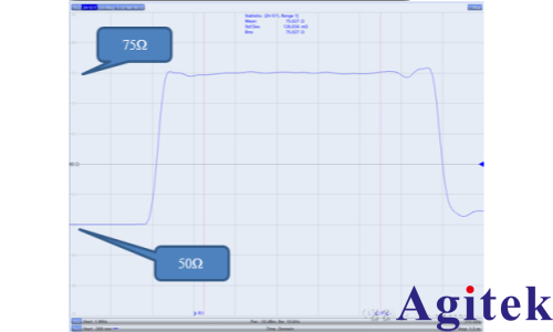网络分析仪在非标称阻抗电缆测试中的应用(图4)