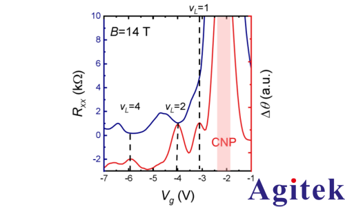 赛恩科仪OE2052锁相放大器在表面声波调控摩尔系统量子态研究中的应用(图3)