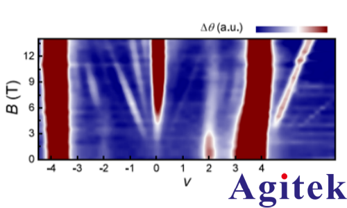 赛恩科仪OE2052锁相放大器在表面声波调控摩尔系统量子态研究中的应用(图4)