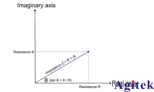 什么是阻抗分析仪？(图1)