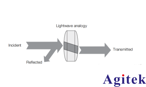 矢量网络分析仪的原理及应用(图7)