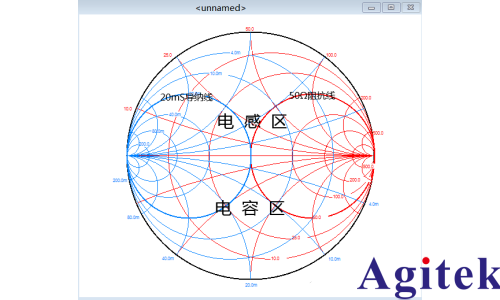 矢量网络分析仪的原理及应用(图8)