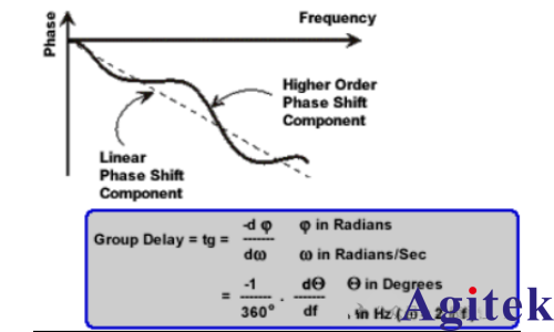 矢量网络分析仪的原理及应用(图19)