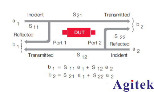 矢量网络分析仪的原理及应用(图15)