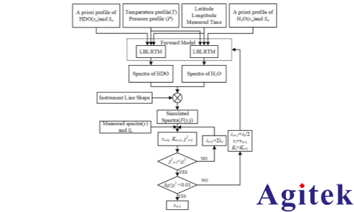 赛恩科仪锁相放大器OE1201在吸收光谱中的应用(图5)